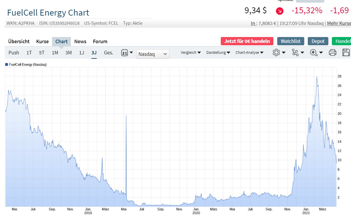 Börse ein Haifischbecken: Trade was du siehst 1246718