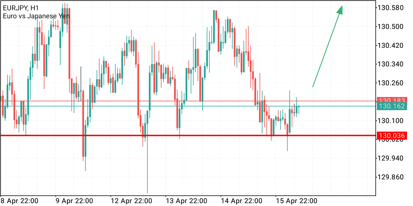 2021 QV-GDAXi-DJ-GOLD-EURUSD- JPY 1246808