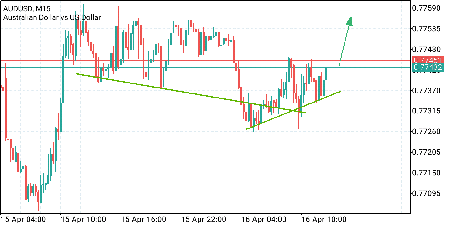 2021 QV-GDAXi-DJ-GOLD-EURUSD- JPY 1246886