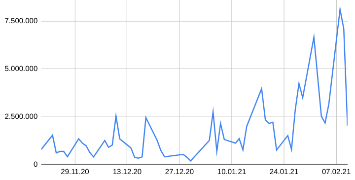KGV 3,6 - Lang&Schwarz ab heute handelbar 1247291