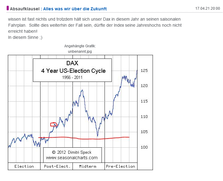 2021 QV-GDAXi-DJ-GOLD-EURUSD- JPY 1247277