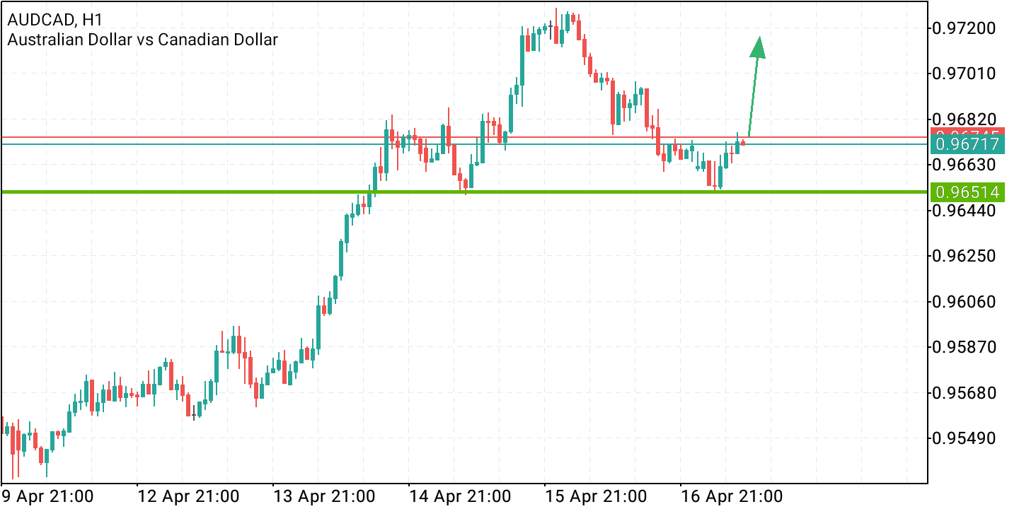 2021 QV-GDAXi-DJ-GOLD-EURUSD- JPY 1247355