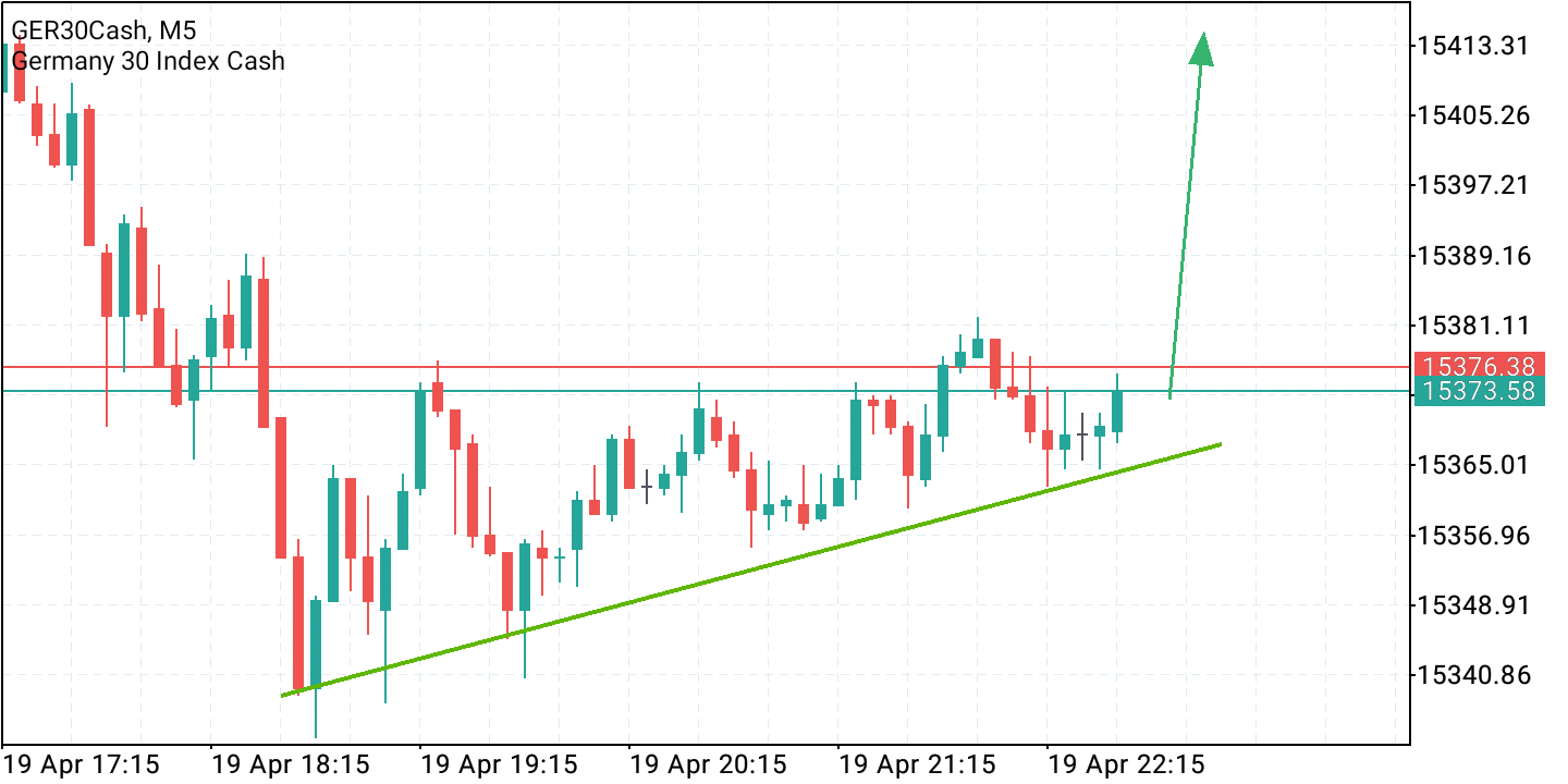 2021 QV-GDAXi-DJ-GOLD-EURUSD- JPY 1247575