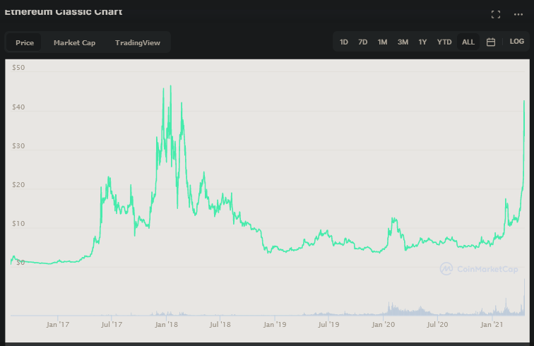 Blockchain Aktie, die man haben sollte? 1247460