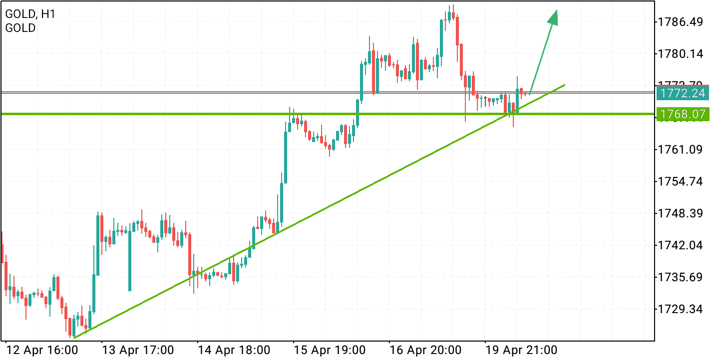 2021 QV-GDAXi-DJ-GOLD-EURUSD- JPY 1247620