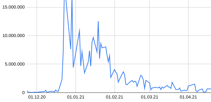 Qingdao Haier (LivingKitchen / Haushaltsgeräte) 1247699
