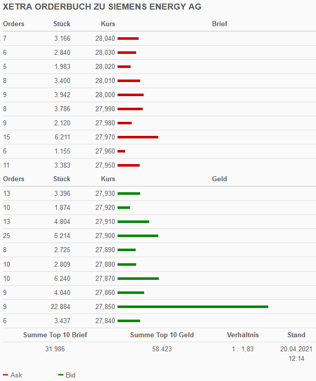 Siemens Energy AG - Thread! 1247713