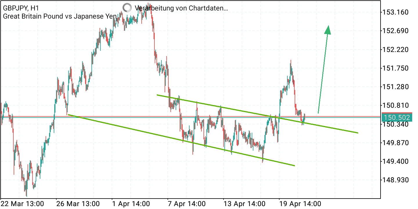 2021 QV-GDAXi-DJ-GOLD-EURUSD- JPY 1247888