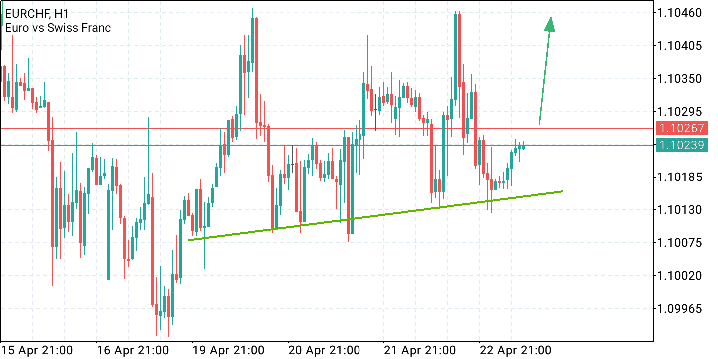2021 QV-GDAXi-DJ-GOLD-EURUSD- JPY 1248338
