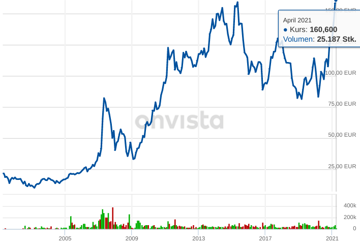 Jetzt in STO investieren ! 1248433