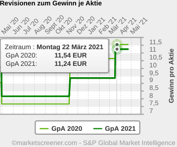 Jetzt in STO investieren ! 1248475