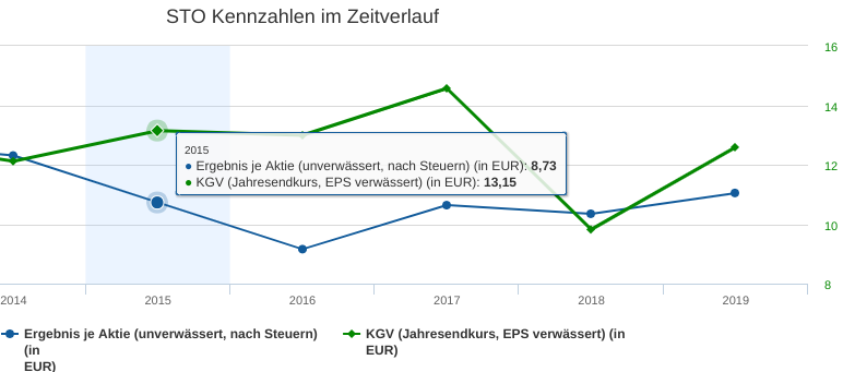 Jetzt in STO investieren ! 1248505