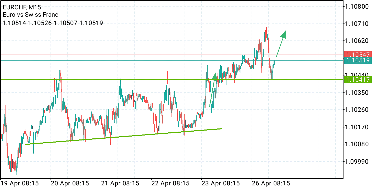 2021 QV-GDAXi-DJ-GOLD-EURUSD- JPY 1248886