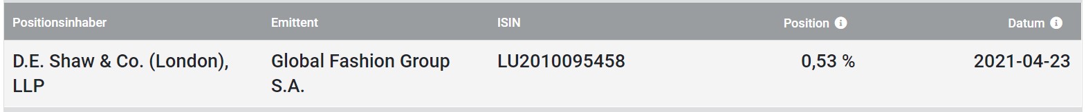 Global Fashion Group AG - Thread! 1248876