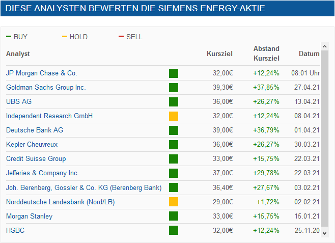 Siemens Energy AG - Thread! 1249495
