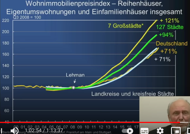 Noratis AG - ImmoHype 2017 1250004