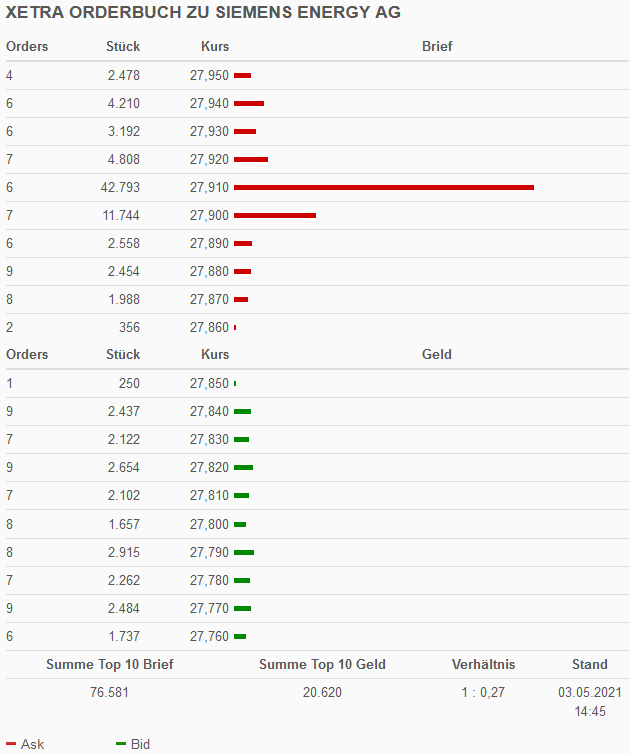 Siemens Energy AG - Thread! 1250191