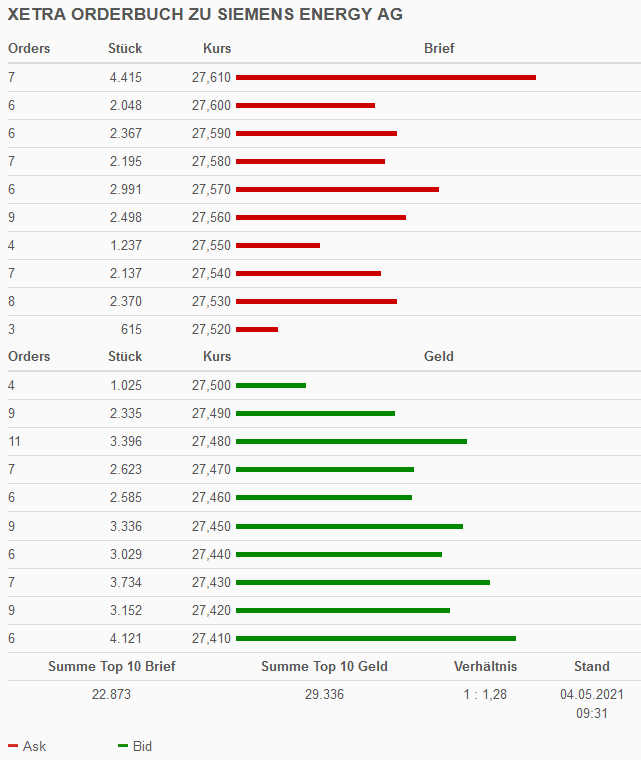 Siemens Energy AG - Thread! 1250362