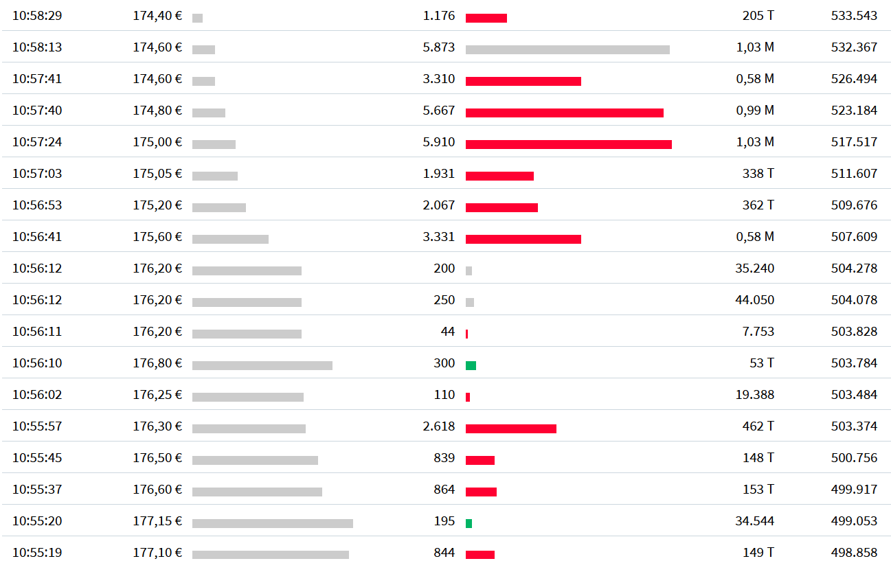 Biontech & MRNA: Revolution in der Pharmaindustrie 1250402