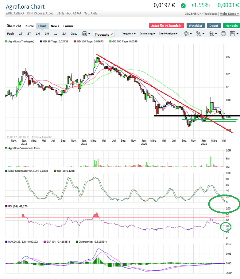 PUF Ventures to Build 1 Million-Square-Foot 1250665
