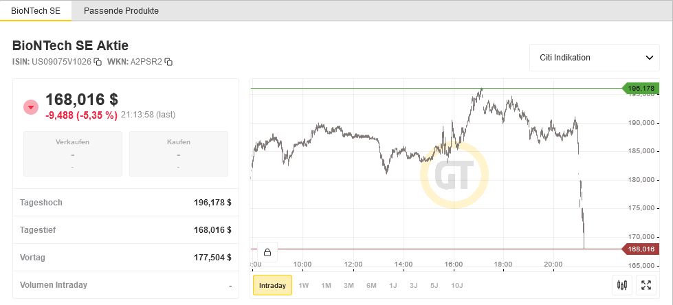 Börse ein Haifischbecken: Trade was du siehst 1250845