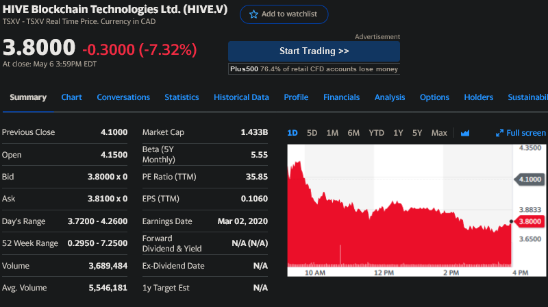 Blockchain Aktie, die man haben sollte? 1251305