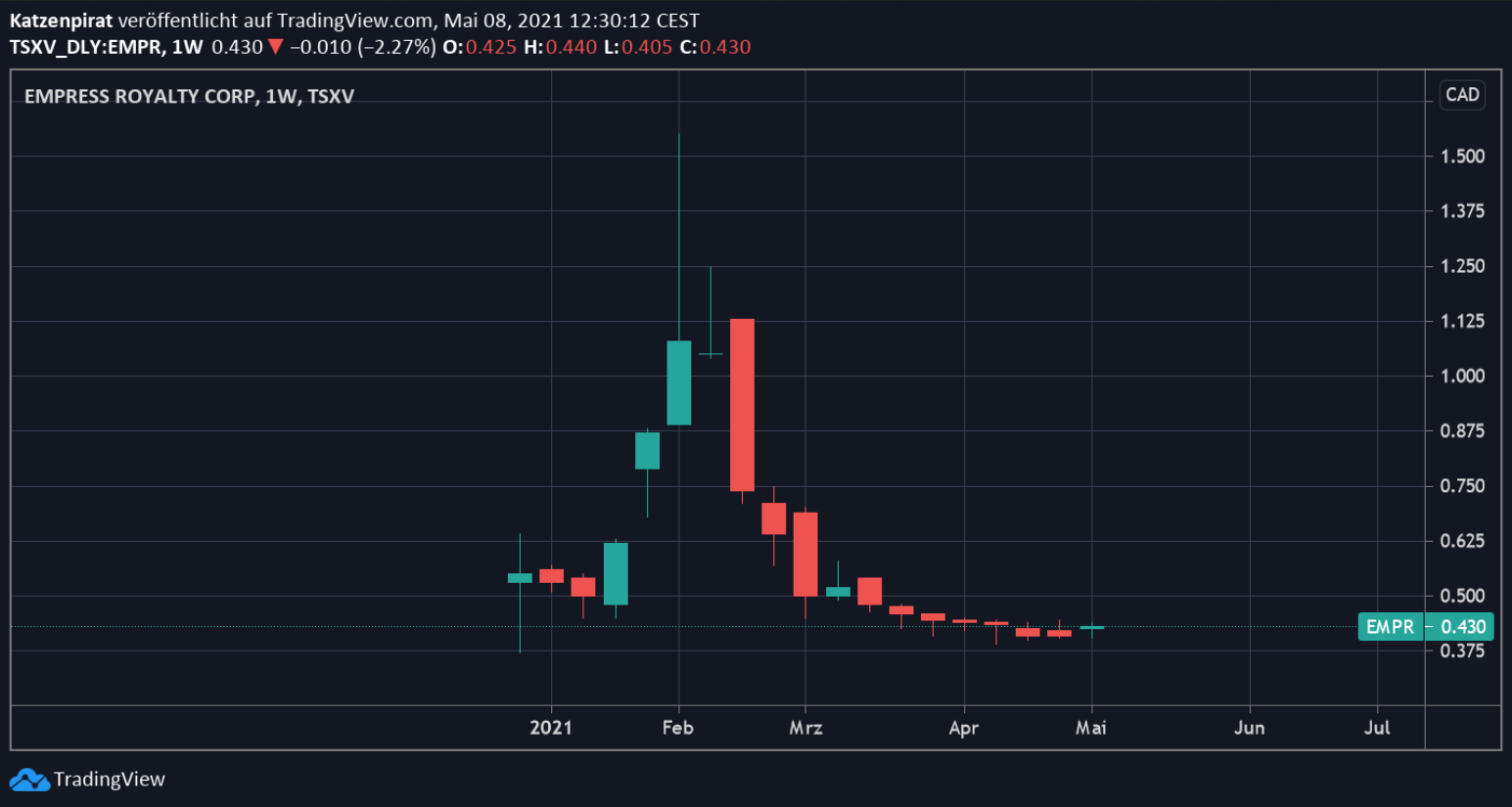 Die besten Gold-/Silberminen auf der Welt 1251501