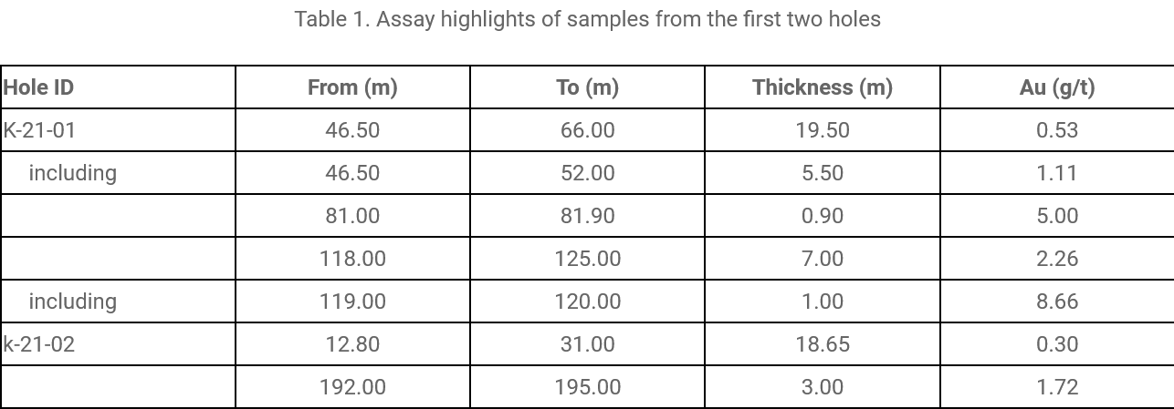 Die besten Gold-/Silberminen auf der Welt 1251857
