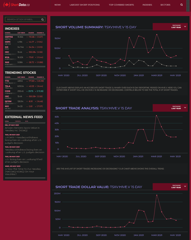 Blockchain Aktie, die man haben sollte? 1251887