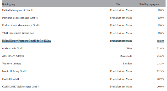 Heliad Equity Partners 1251984