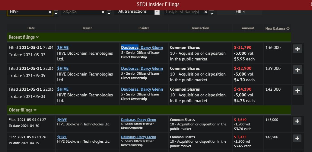 Blockchain Aktie, die man haben sollte? 1252277