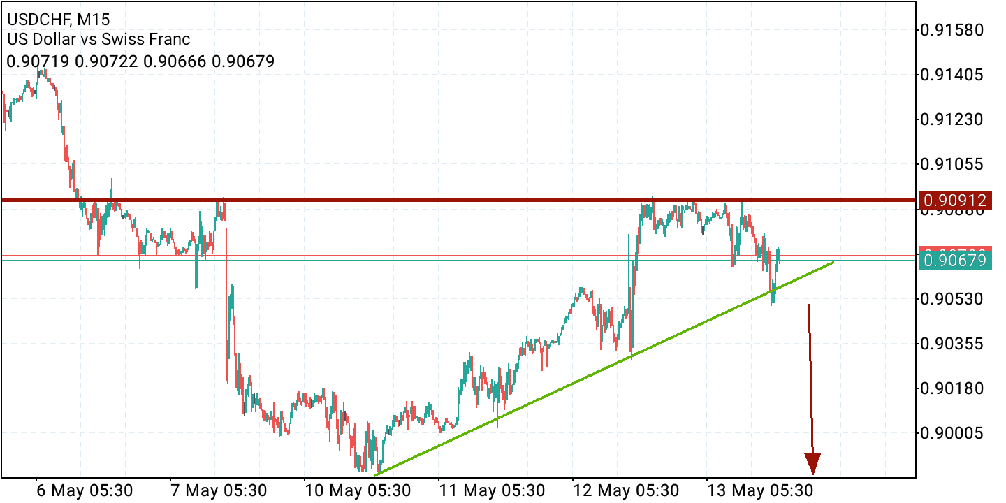 2021 QV-GDAXi-DJ-GOLD-EURUSD- JPY 1252502