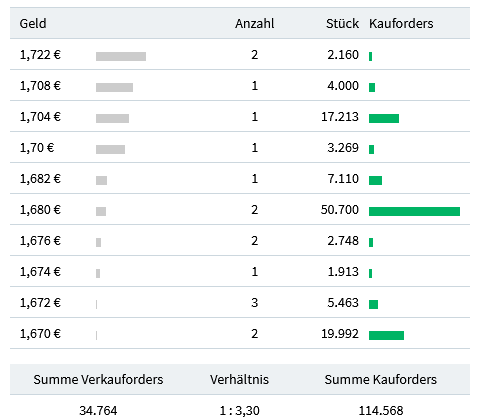 Newsroom & Tippspiele 1252474