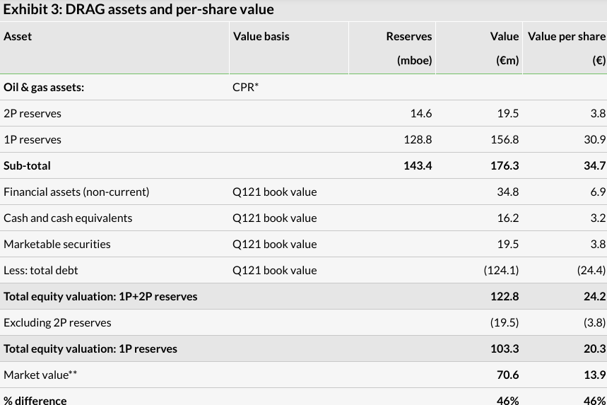 Deutsche Rohstoff AG vor Neubewertung? 1252735