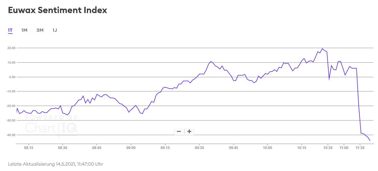 Börse ein Haifischbecken: Trade was du siehst 1252656