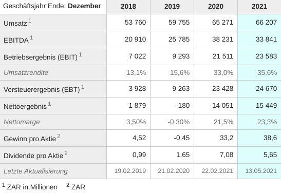 AngloGold Ashanti - unterbewerteter Substanzriese 1253233
