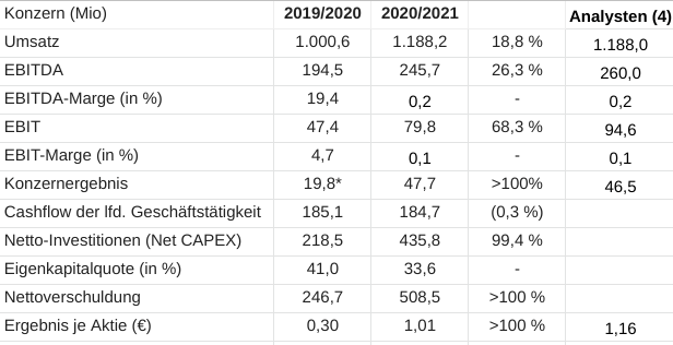 AT&S ist sehr unterbewertet! 1253382