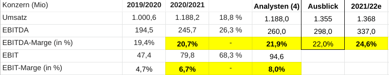 AT&S ist sehr unterbewertet! 1253415