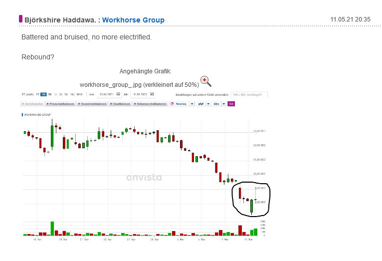 Börse ein Haifischbecken: Trade was du siehst 1253510