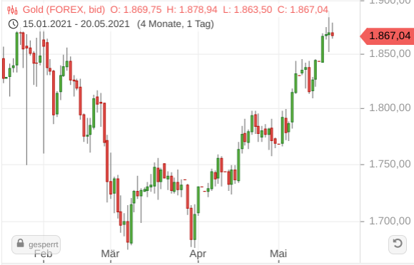 AngloGold Ashanti - unterbewerteter Substanzriese 1253935