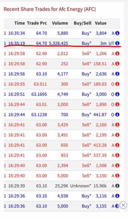 AFC Energy Aktie mit viel Potential 1254264