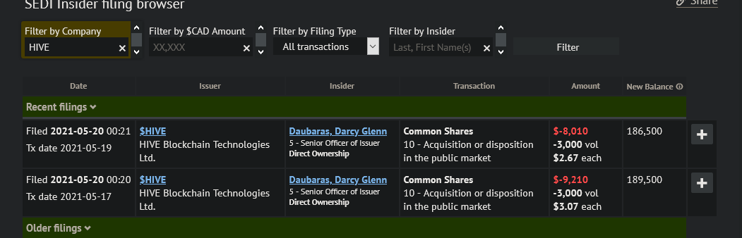Blockchain Aktie, die man haben sollte? 1254183