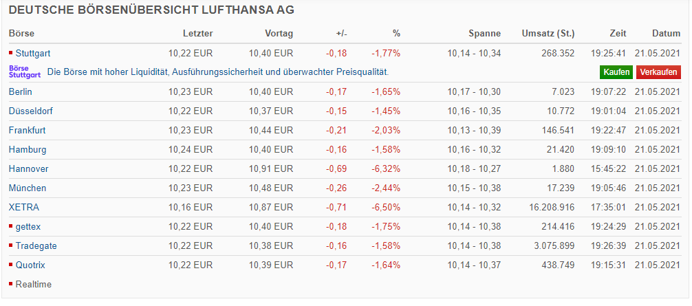 Lufthansa 2012-2015: wohin geht die Reise... 1254240