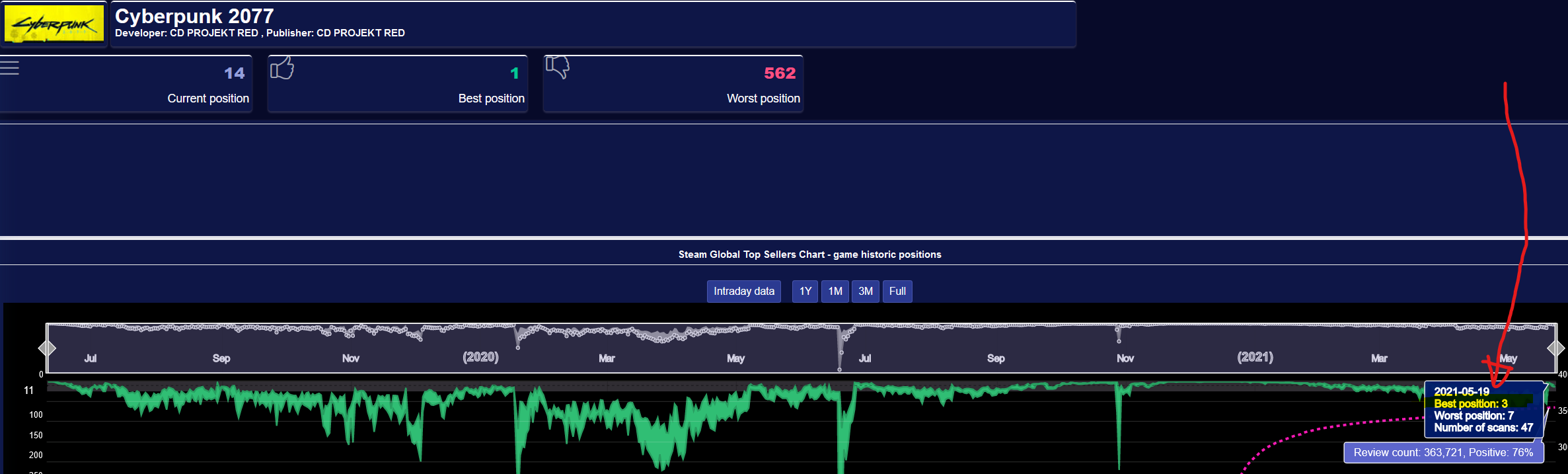 Cyberpunk 2077 die Chance CD Projekt 1254283