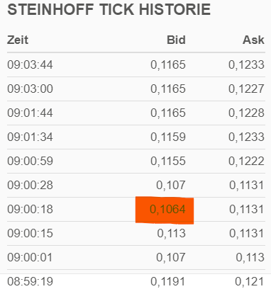 Steinhoff International Holdings N.V. 1254714
