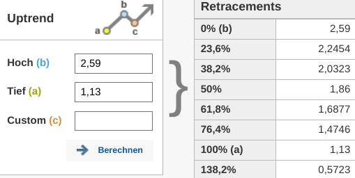 Qingdao Haier (LivingKitchen / Haushaltsgeräte) 1255061