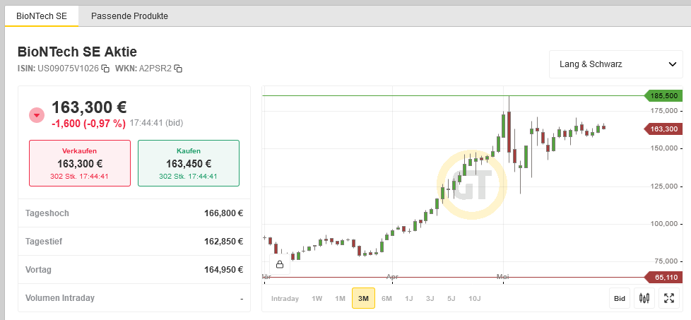 Börse ein Haifischbecken: Trade was du siehst 1255319