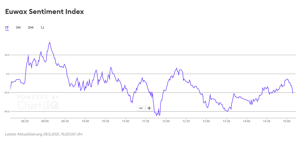 2021 QV-GDAXi-DJ-GOLD-EURUSD- JPY 1255586