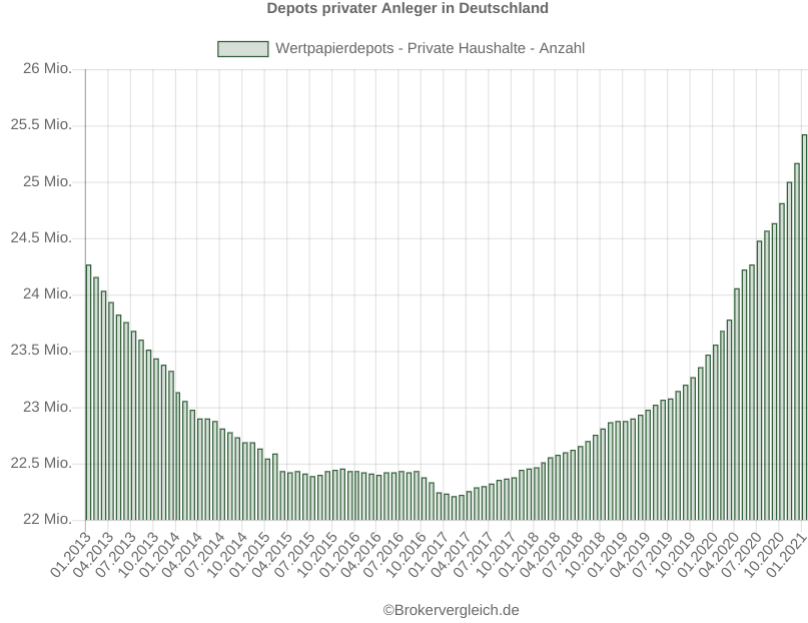 KGV 3,6 - Lang&Schwarz ab heute handelbar 1255716