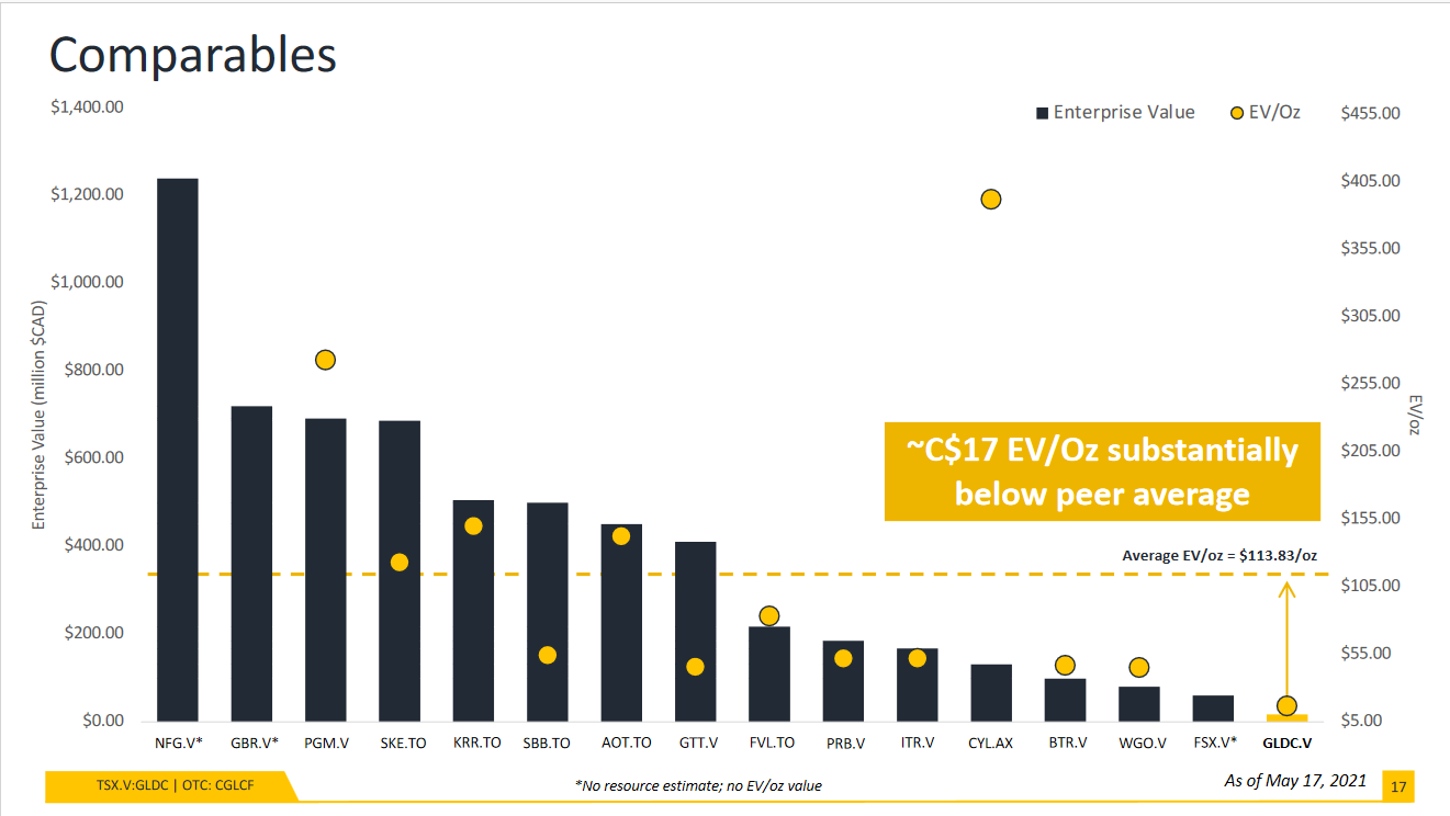 Die besten Gold-/Silberminen auf der Welt 1255684